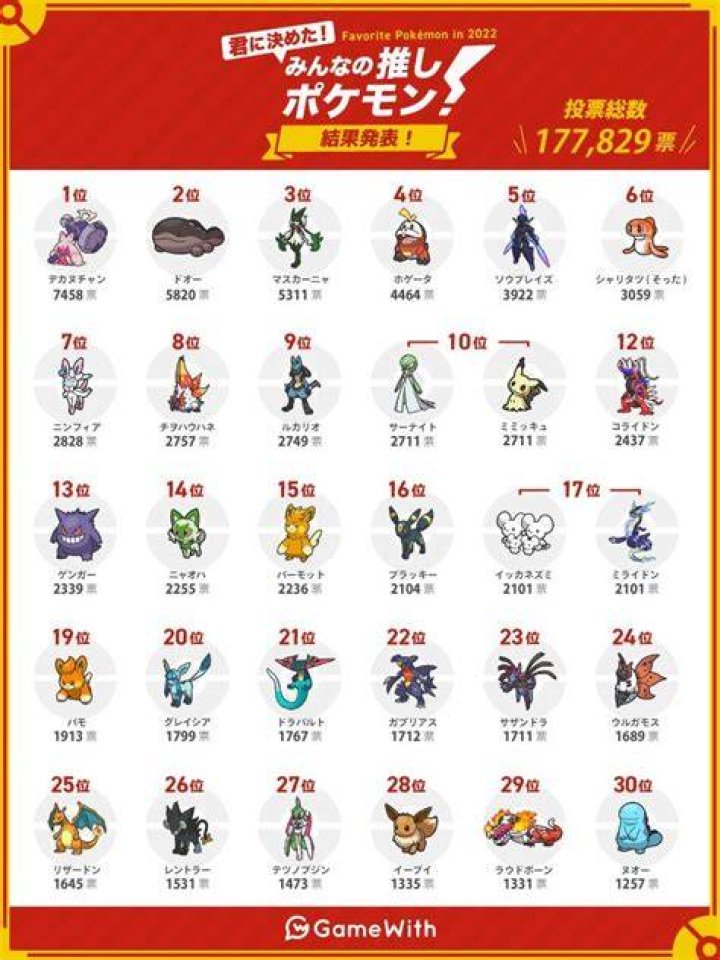 Top 50 Most Popular Pokémon Female Characters Unleashing the Power of