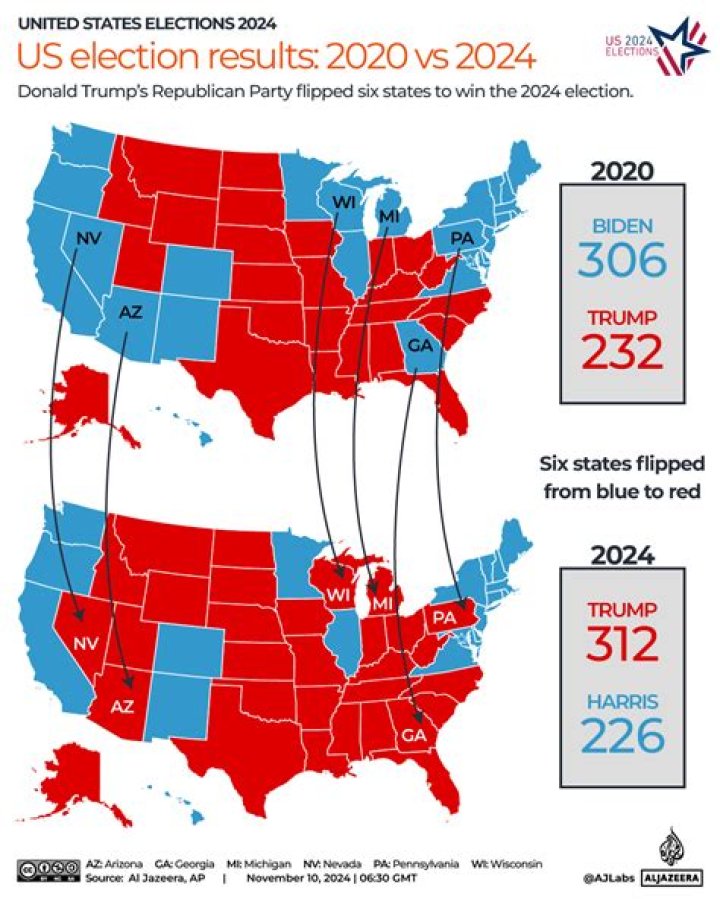 US election 2020 Trump and Biden pictured through the years BBC News