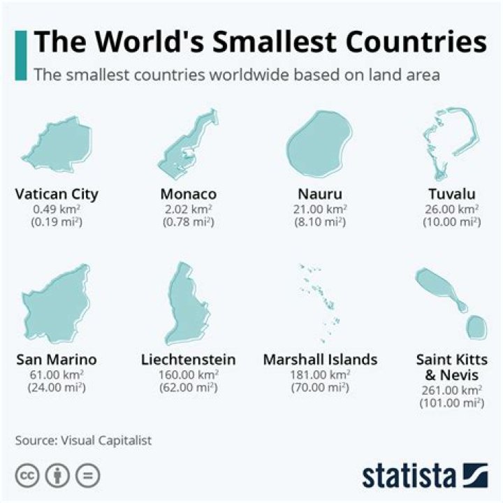 What is the Smallest Country in Africa Continent? Speeli