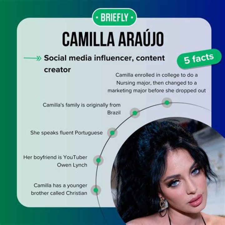 Who Is Camilla Araujo? Age, Bio, Wiki, Career, Personal Details & Net Worth