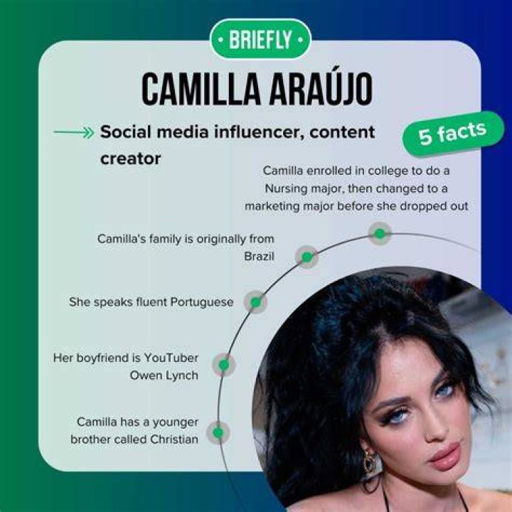 Who is Camilla Araujo? Discovering the Achievements of the Influencer